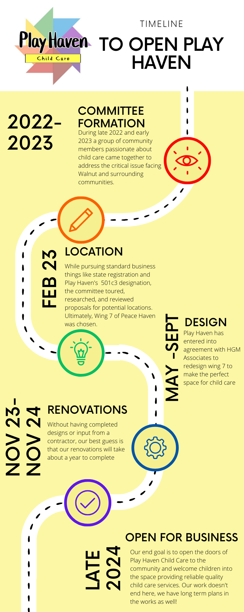 Timeline for play haven child care